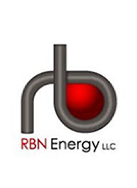 RBN Energy logo